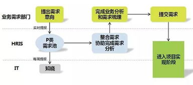 上海家化人力資源信息化管理實(shí)踐與生物質(zhì)能資源數(shù)據(jù)庫信息系統(tǒng)平臺的協(xié)同發(fā)展