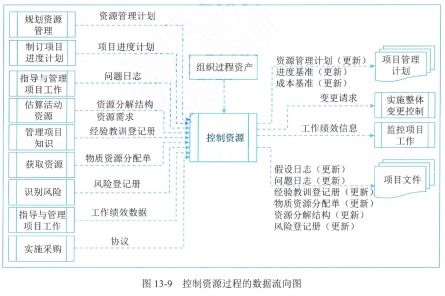生物質(zhì)能資源數(shù)據(jù)庫信息系統(tǒng)平臺的項(xiàng)目資源管理