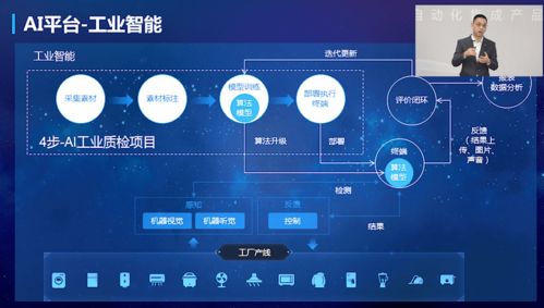 5G+AI+機(jī)器人深度融合，新一代智能自動(dòng)化集成產(chǎn)品正式發(fā)布，開(kāi)啟產(chǎn)業(yè)變革新篇章