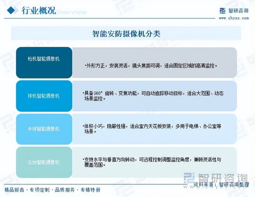 2026年中國(guó)智能安防攝像機(jī)行業(yè)市場(chǎng)運(yùn)行態(tài)勢(shì)分析 用戶規(guī)模持續(xù)擴(kuò)大與網(wǎng)絡(luò)信息安全軟件開(kāi)發(fā)